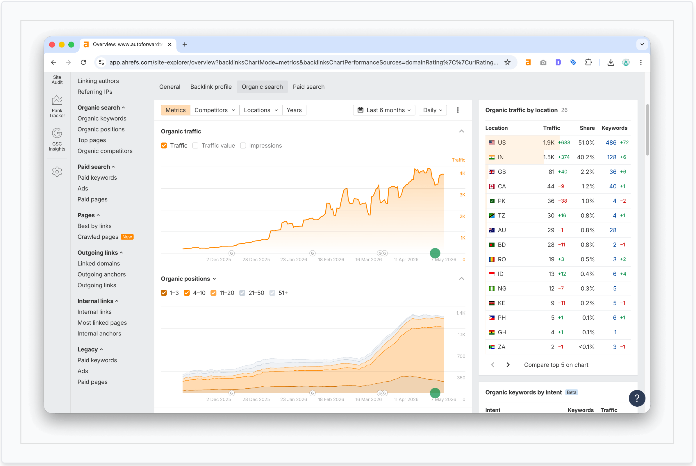 SEO traffic growth screenshot